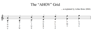 The AHOV Grid